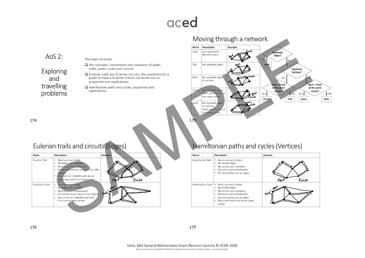 Units 3&4 General Maths Exam Revision Notes 2026